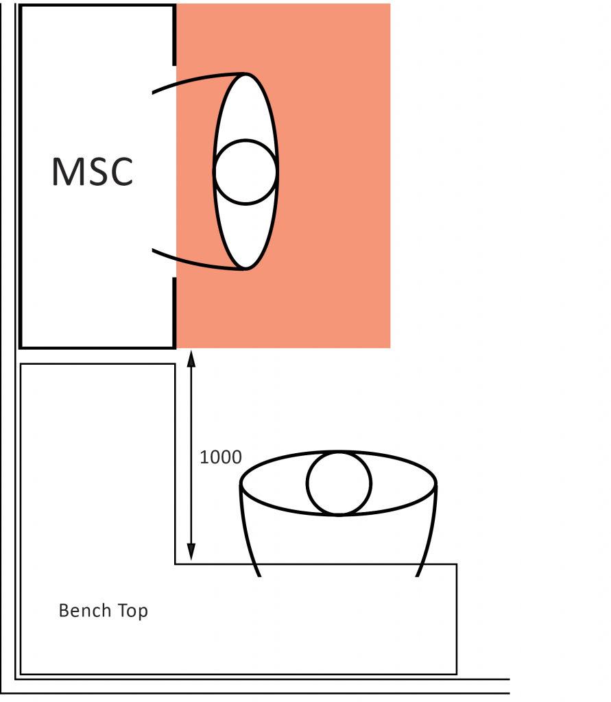 Positioning Microbiological Safety Cabinets for Best Performance ...